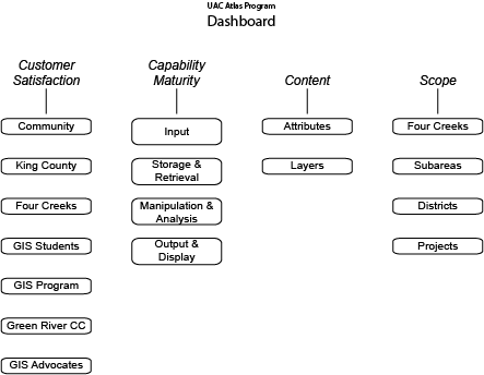 Atlas system context model