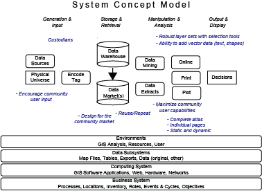 Atlas system context model