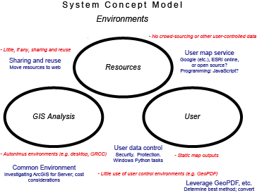 Atlas system context model