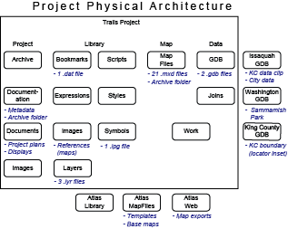 Atlas system physical project example